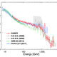 The drop is formed by hte red circles. Image: DAMPE Collaboration (via the arXiv)